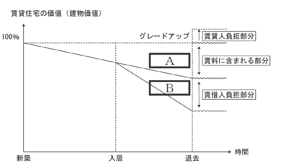2016年度 問28 の図 2